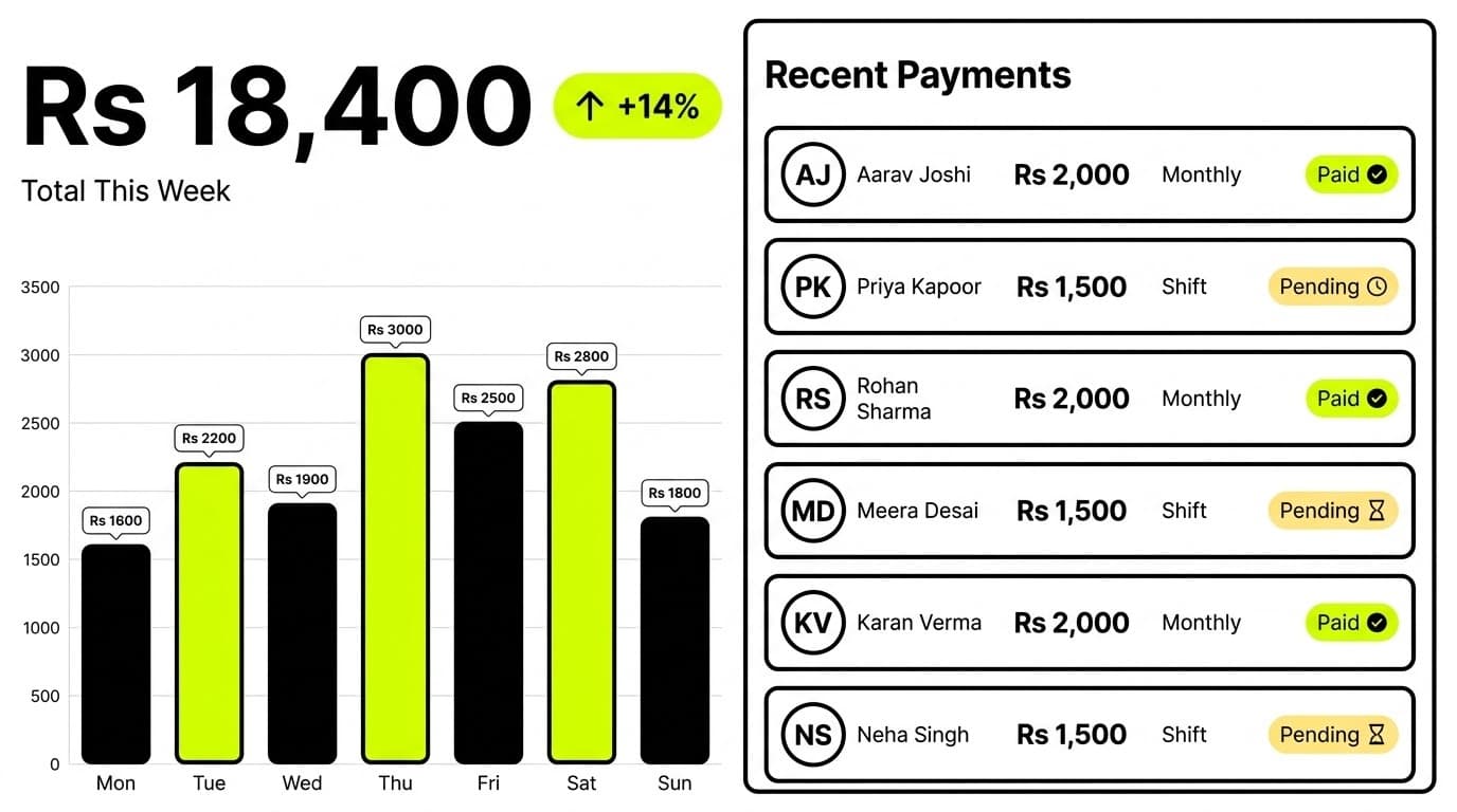 Payments illustration
